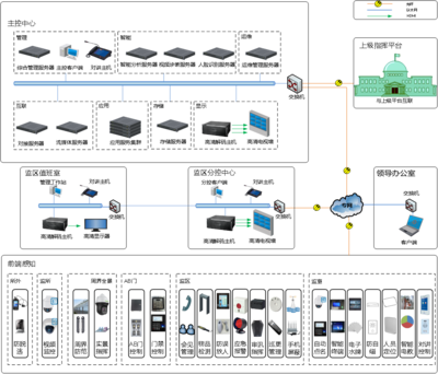 科技強勤 智慧監所——信息系統運行維護服務的關鍵作用