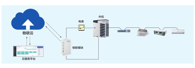 海爾高品質空氣系統助力打造更節能、更智慧的辦公環境
