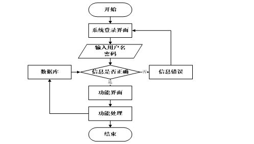 基于Spring Boot的出租車服務管理信息系統設計與實現