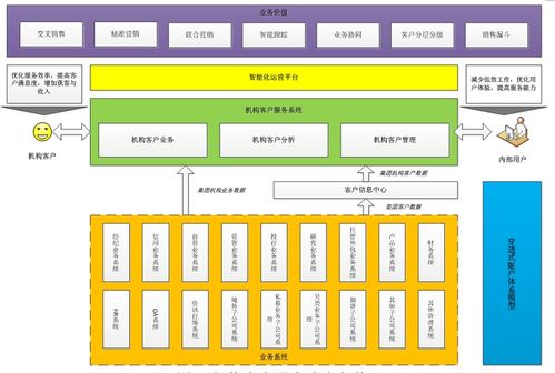 穿透式賬戶 構建高效機構客戶服務體系的信息系統運維引擎