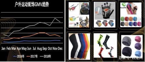 融合科技與自然 2019敦煌網(wǎng)運(yùn)動(dòng)戶(hù)外行業(yè)電子產(chǎn)品銷(xiāo)售趨勢(shì)分析